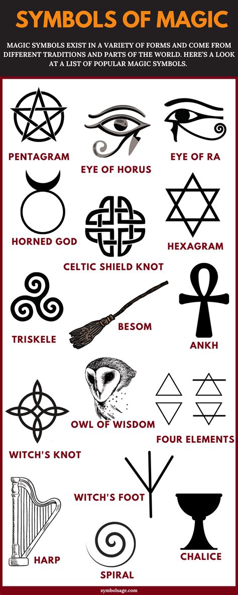 Fortification magical symbols infographics